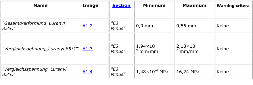 Name   Image   Section   Minimum   Maximum   Warning critera                         "Gesamtverformung_Luranyl  85°C"   A1.2   "E3  Minus"   0,0   mm    0,56   mm    Keine                         "Vergleichsdehnung_Luranyl 85°C"   A1.3   "E3  Minus"   1,94×10 - 9   mm/mm    2,13×10 - 2   mm/mm    Keine                         "Vergleichsspannung_Luranyl  85°C"   A1.4   "E3  Minus"   1,48×10 - 6   MPa    16,24   MPa    Keine